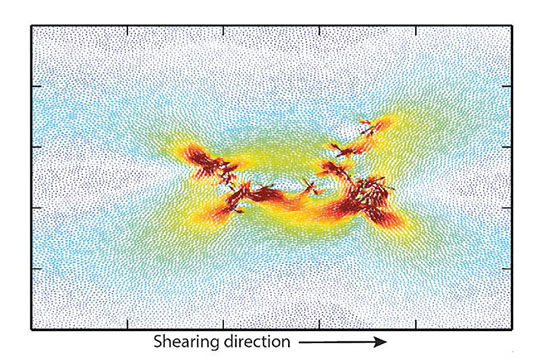 A picture of a reversible avalanche in the subcritical limit in an amorphous solid 